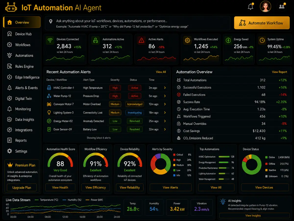 iotautomation.app AI IoT automation platform — automation dashboard preview